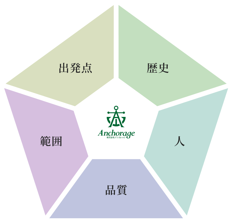 お寺のベストパートナーとして