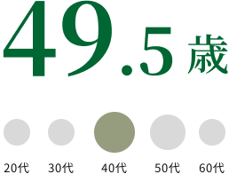 庭苑スタッフの平均年齢